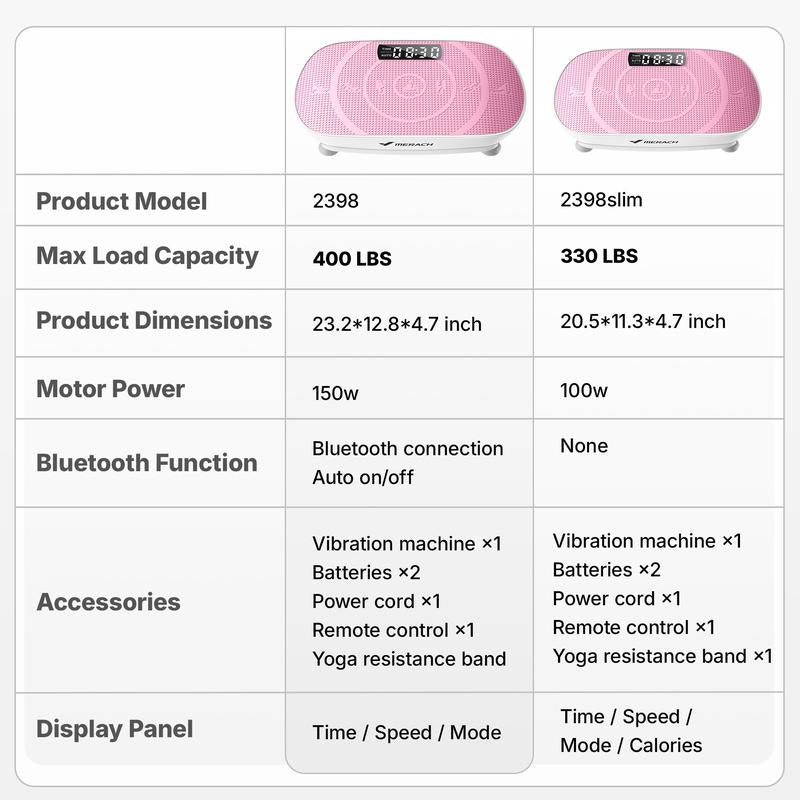 Senia Slim Vibration Plate Exercise Machine